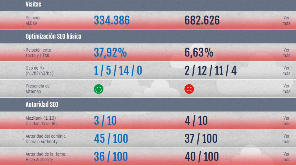 analisis_completo_con_web_versus_web
