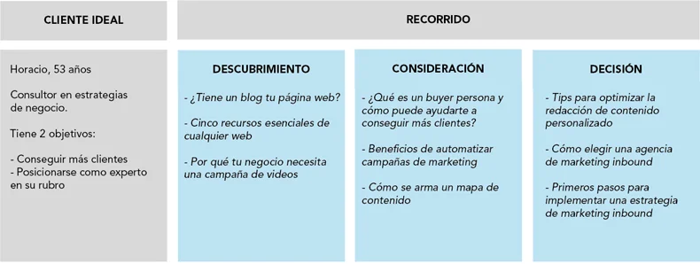 mapa de contenido