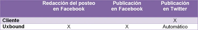 Opciones marketing de contenido 3 contenido en redes